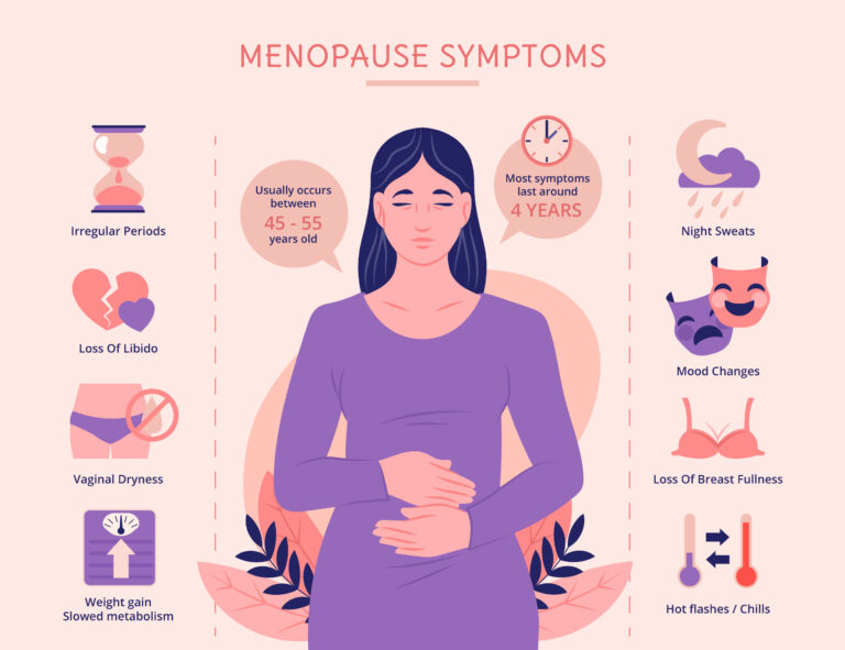 Menopause vectors