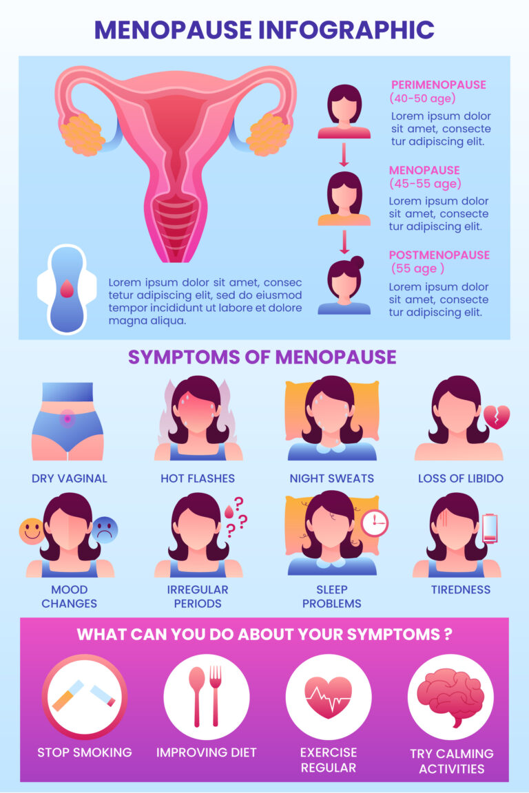 menopause